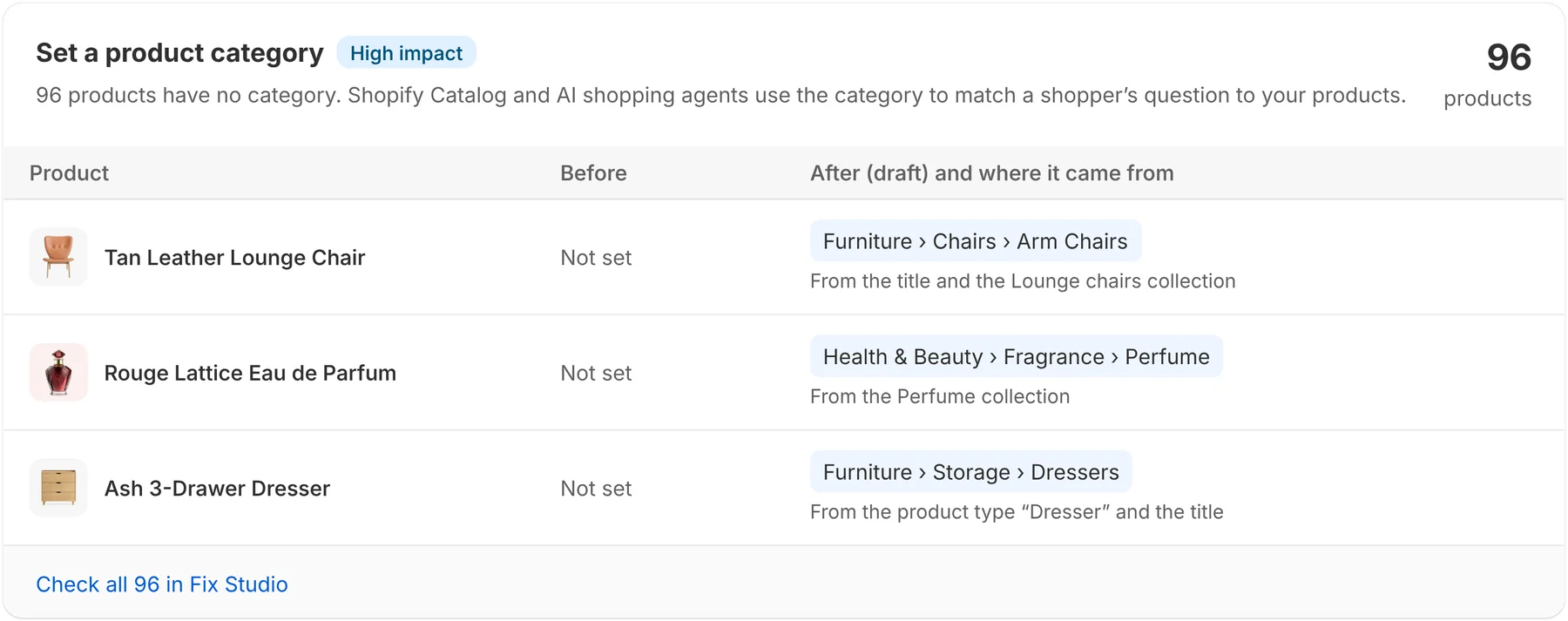 First fix: set a product category for 96 products, with three sample products and the category drafted for each.